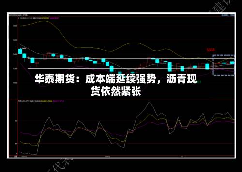 华泰期货：成本端延续强势，沥青现货依然紧张-第3张图片