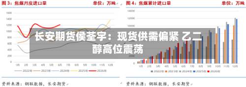 长安期货侯荃宇:现货供需偏紧 乙二醇高位震荡-第1张图片