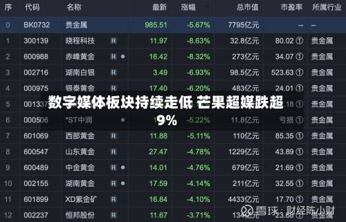 数字媒体板块持续走低 芒果超媒跌超9%