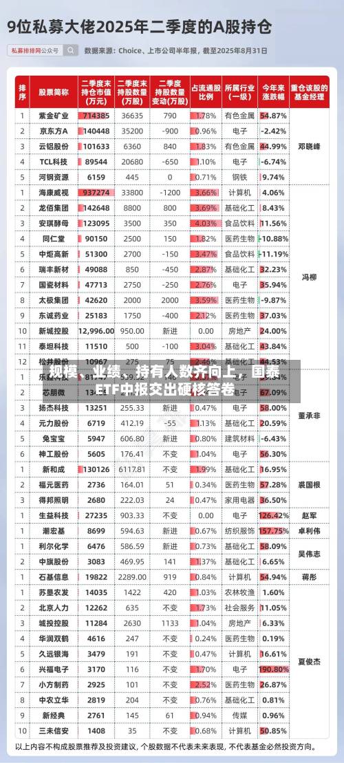规模、业绩、持有人数齐向上	，国泰ETF中报交出硬核答卷-第2张图片