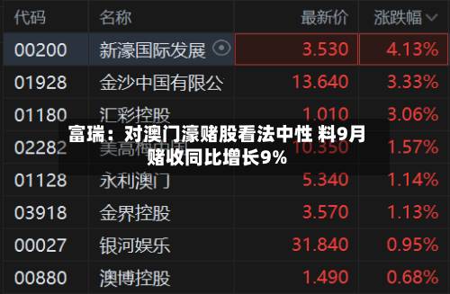 富瑞:对澳门濠赌股看法中性 料9月赌收同比增长9%-第2张图片