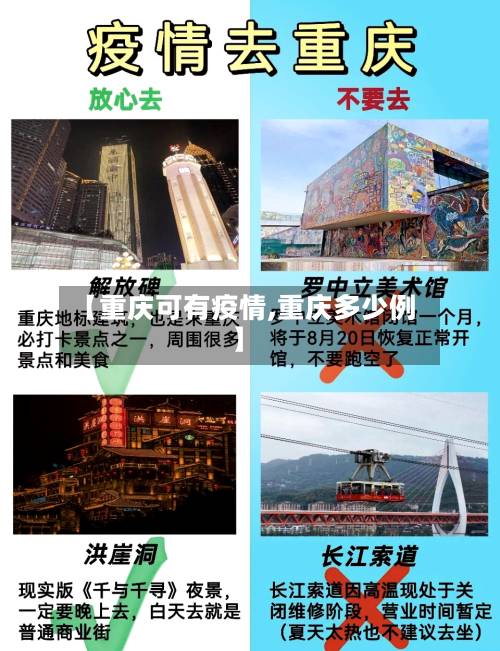 【重庆可有疫情,重庆多少例】