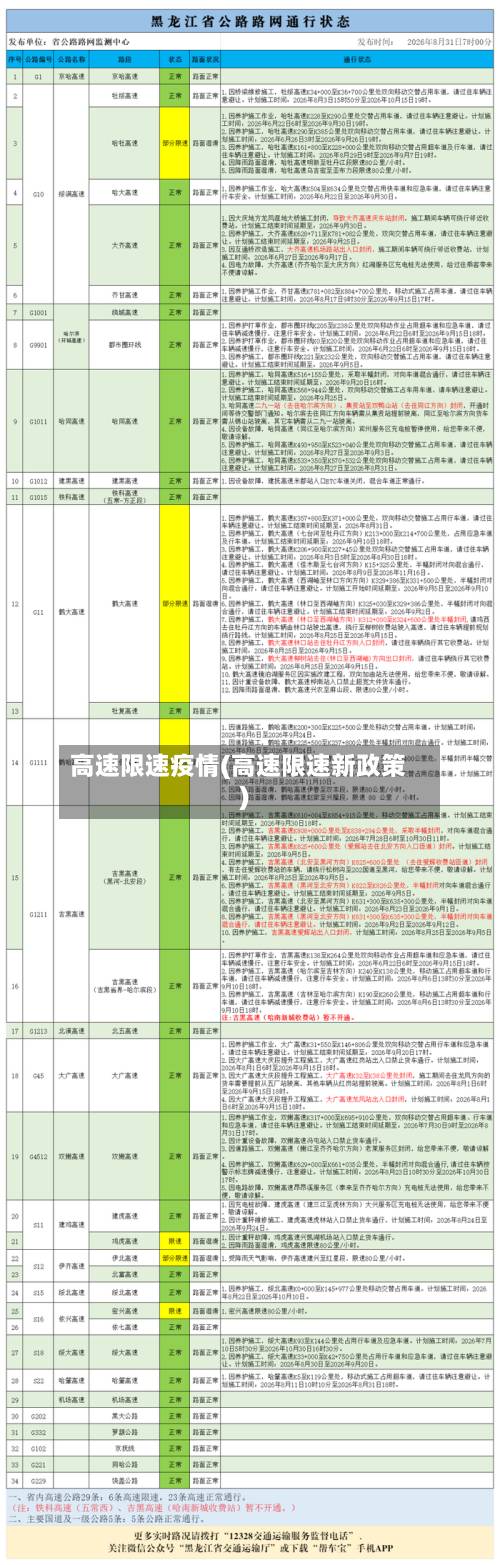 高速限速疫情(高速限速新政策)-第3张图片