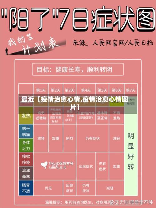 最近【疫情治愈心情,疫情治愈心情图片】