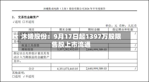 沐曦股份：9月17日起1397万股限售股上市流通
