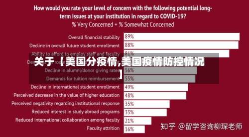 关于【美国分疫情,美国疫情防控情况】
