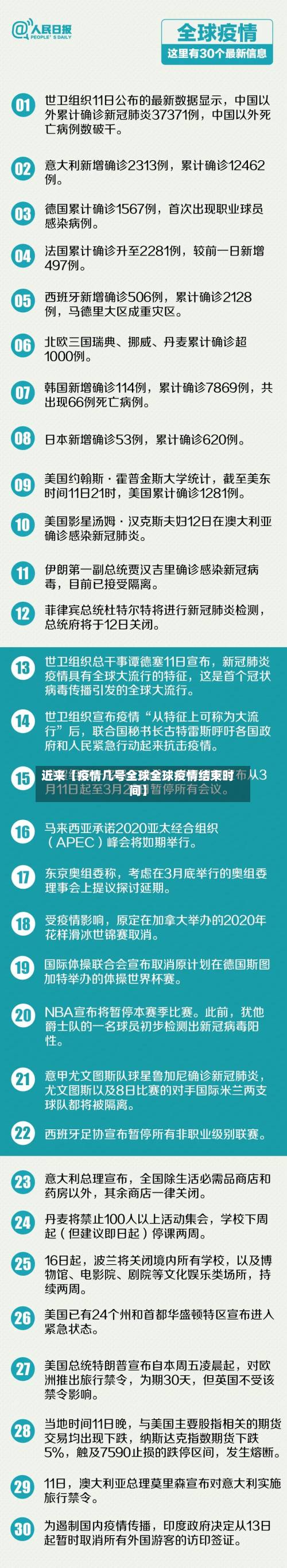 近来【疫情几号全球全球疫情结束时间】