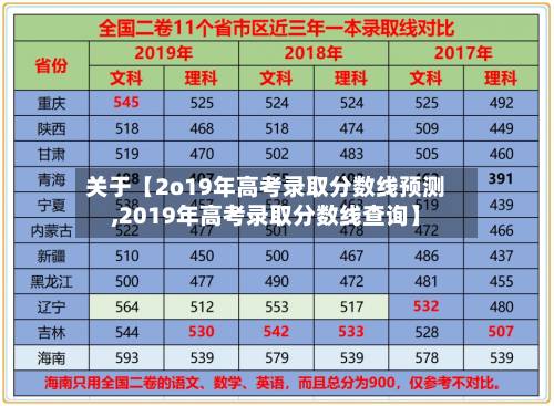 关于【2o19年高考录取分数线预测,2019年高考录取分数线查询】