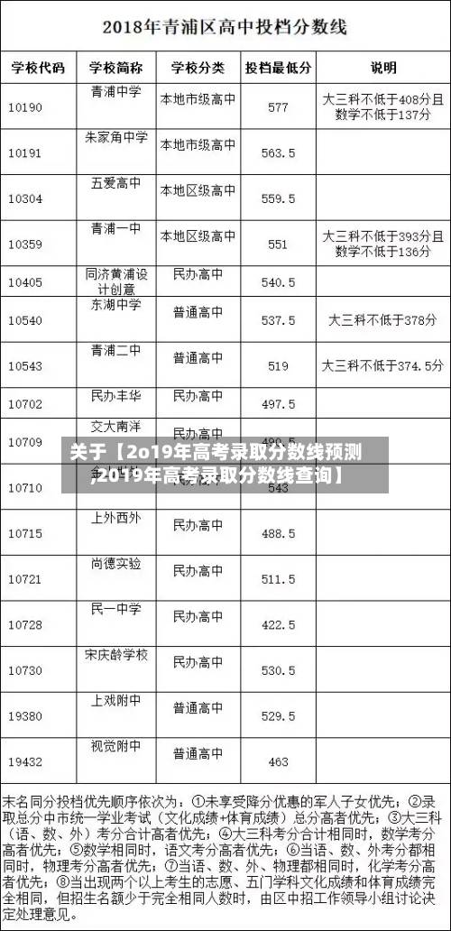 关于【2o19年高考录取分数线预测,2019年高考录取分数线查询】-第2张图片