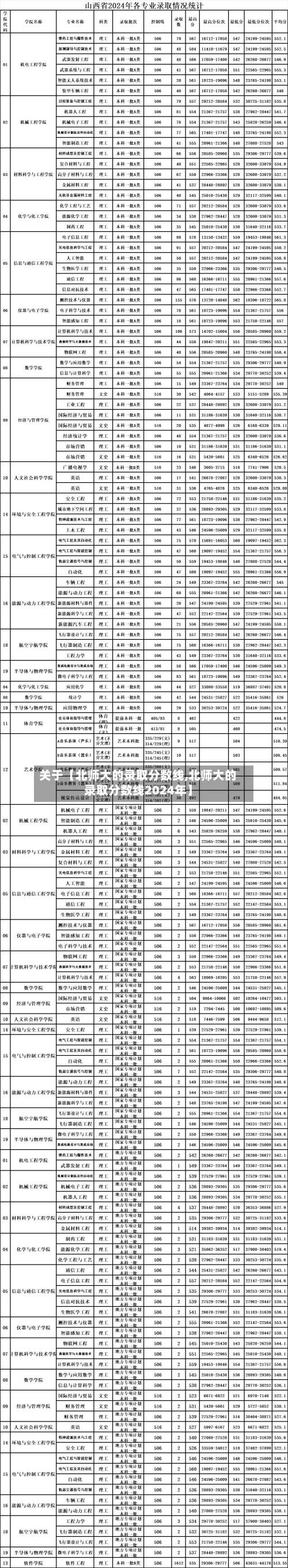 关于【北师大的录取分数线,北师大的录取分数线2024年】