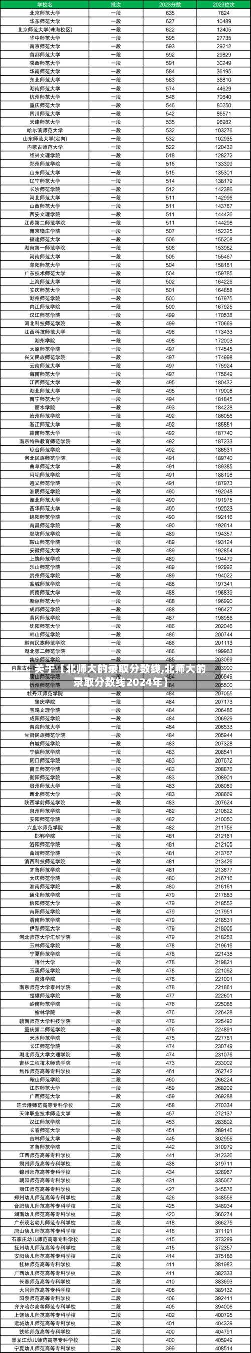 关于【北师大的录取分数线,北师大的录取分数线2024年】-第2张图片