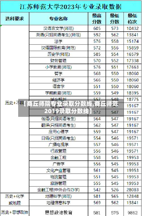 【商丘师院专业录取分数线,商丘师范2019录取分数线】