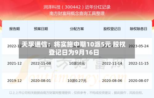 天孚通信：将实施中期10派5元 股权登记日为9月16日