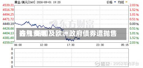 油气费用齐涨 英国及欧洲政府债券遭抛售