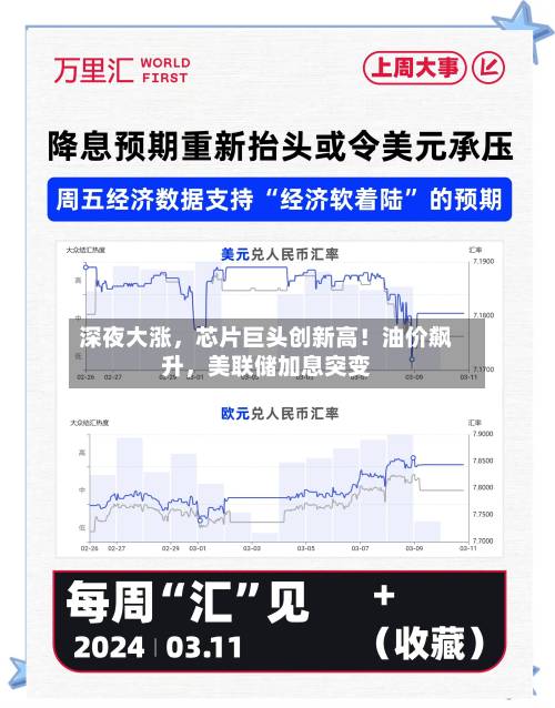 深夜大涨，芯片巨头创新高！油价飙升	，美联储加息突变-第3张图片