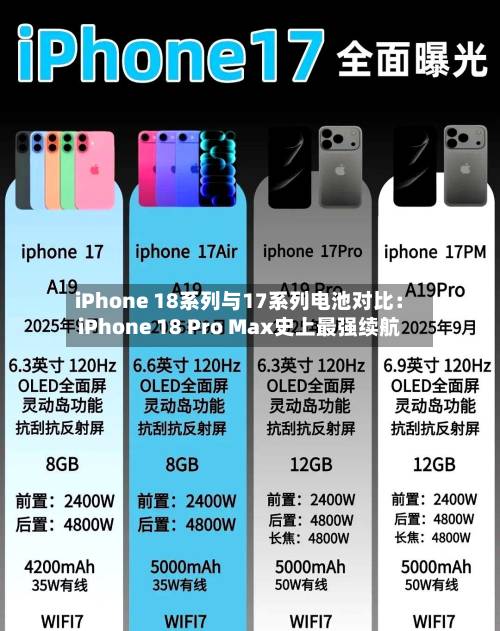 iPhone 18系列与17系列电池对比：iPhone 18 Pro Max史上最强续航-第2张图片