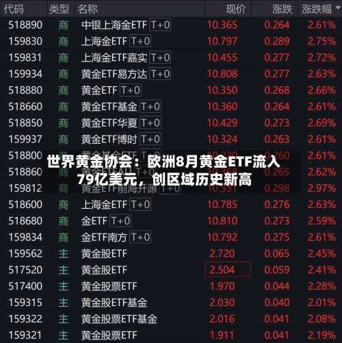 世界黄金协会：欧洲8月黄金ETF流入79亿美元，创区域历史新高