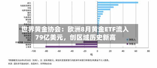 世界黄金协会：欧洲8月黄金ETF流入79亿美元，创区域历史新高-第2张图片