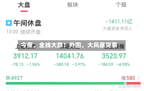 今夜，全线大跌！外围	，大风暴突袭-第3张图片