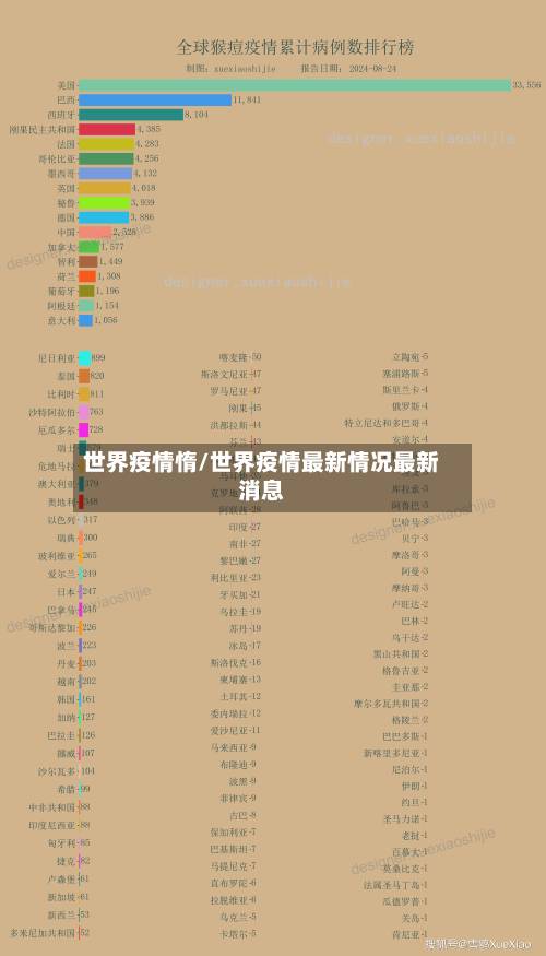 世界疫情惰/世界疫情最新情况最新消息