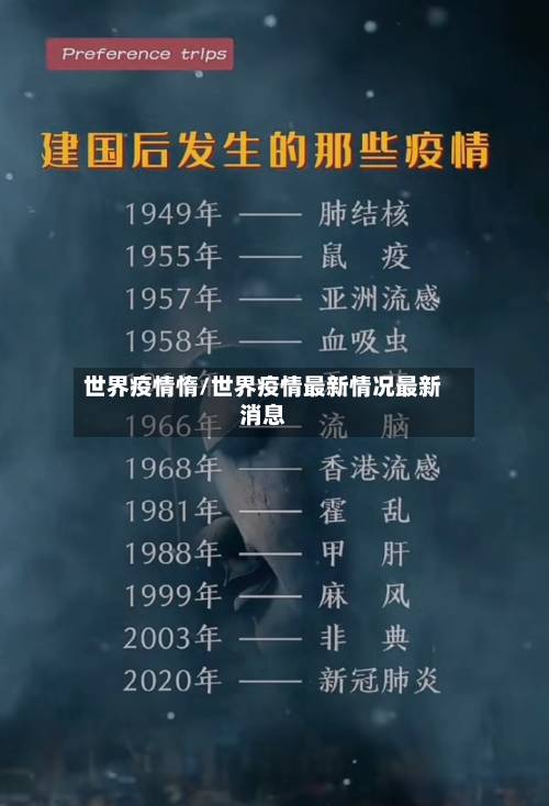 世界疫情惰/世界疫情最新情况最新消息-第3张图片