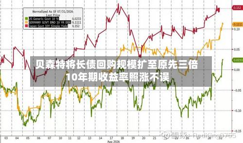 贝森特将长债回购规模扩至原先三倍 10年期收益率照涨不误-第3张图片