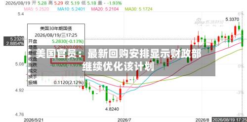 美国官员：最新回购安排显示财政部继续优化该计划