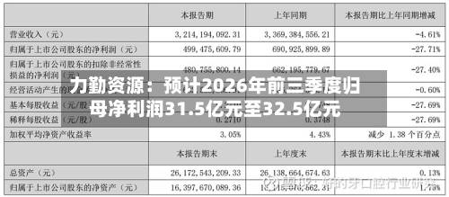 力勤资源：预计2026年前三季度归母净利润31.5亿元至32.5亿元
