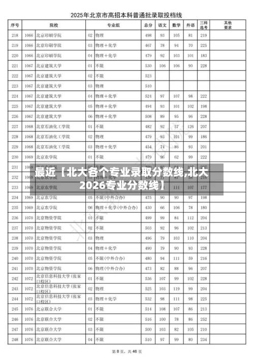 最近【北大各个专业录取分数线,北大2026专业分数线】