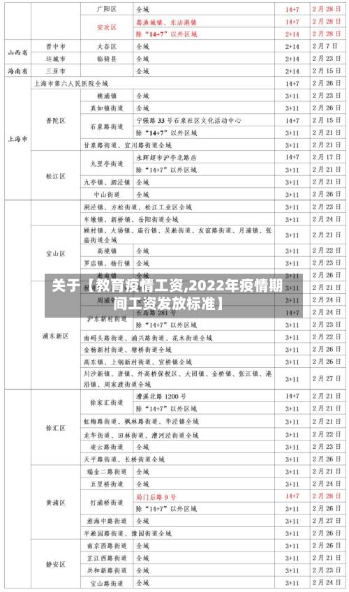 关于【教育疫情工资,2022年疫情期间工资发放标准】-第2张图片