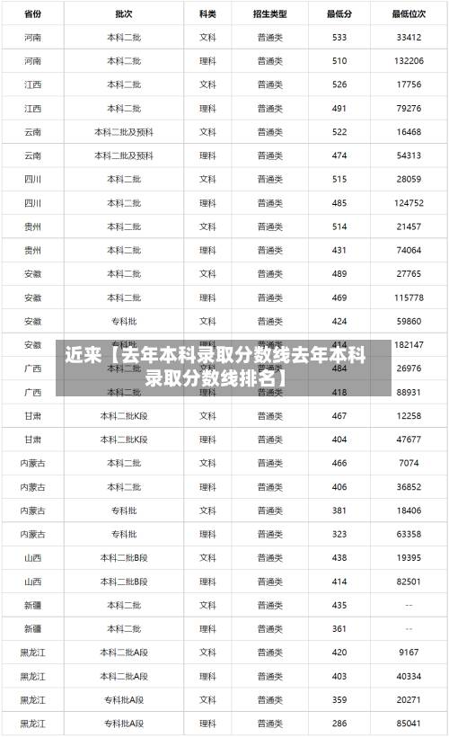 近来【去年本科录取分数线去年本科录取分数线排名】-第2张图片