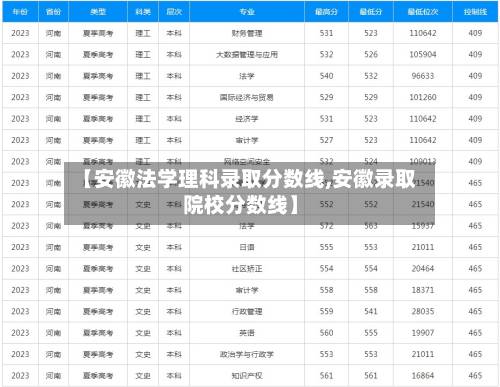 【安徽法学理科录取分数线,安徽录取院校分数线】