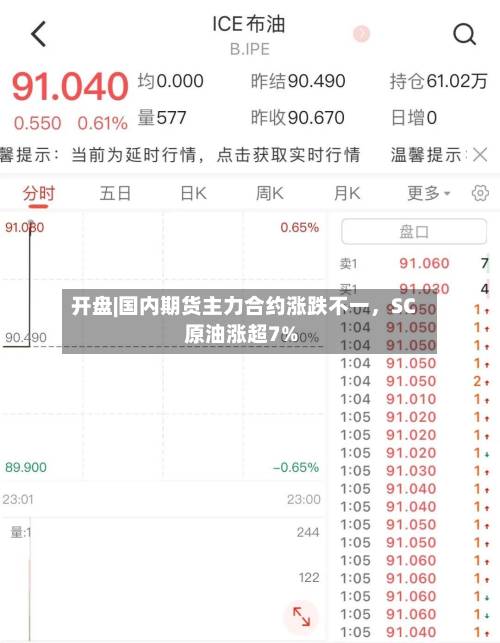 开盘|国内期货主力合约涨跌不一，SC原油涨超7%-第2张图片