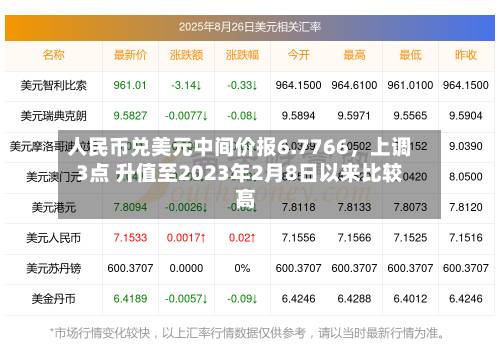 人民币兑美元中间价报6.7766	，上调3点 升值至2023年2月8日以来比较高！-第2张图片