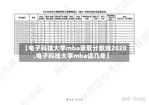 【电子科技大学mba录取分数线2020,电子科技大学mba读几年】-第2张图片