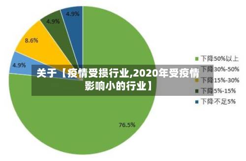 关于【疫情受损行业,2020年受疫情影响小的行业】-第2张图片