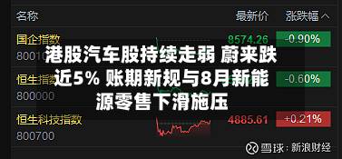 港股汽车股持续走弱 蔚来跌近5% 账期新规与8月新能源零售下滑施压-第1张图片