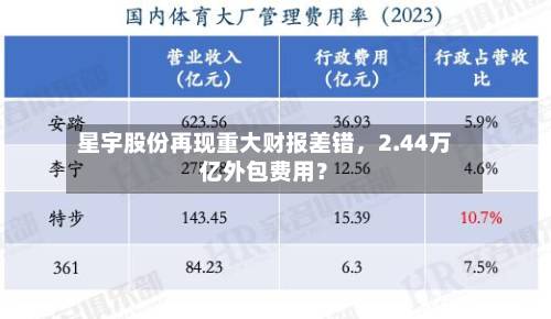 星宇股份再现重大财报差错	，2.44万亿外包费用？-第2张图片