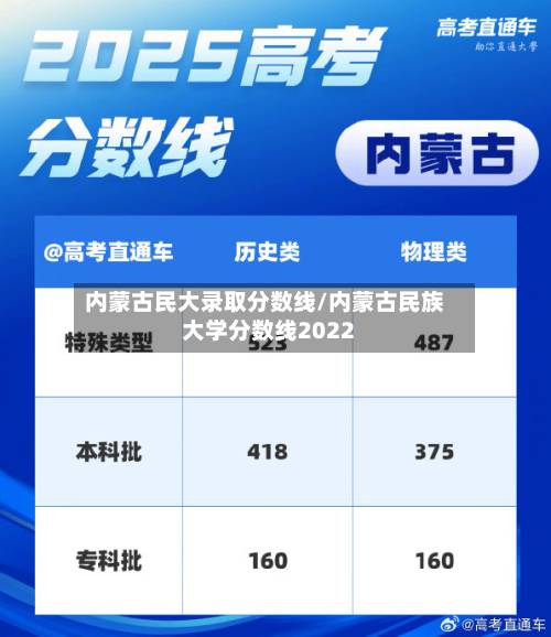 内蒙古民大录取分数线/内蒙古民族大学分数线2022