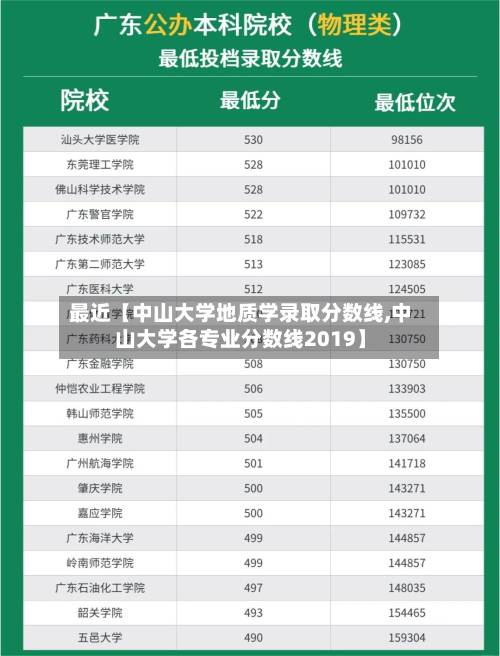 最近【中山大学地质学录取分数线,中山大学各专业分数线2019】