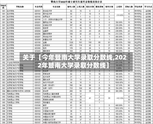 关于【今年暨南大学录取分数线,2022年暨南大学录取分数线】