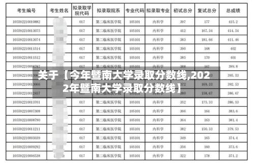 关于【今年暨南大学录取分数线,2022年暨南大学录取分数线】-第2张图片