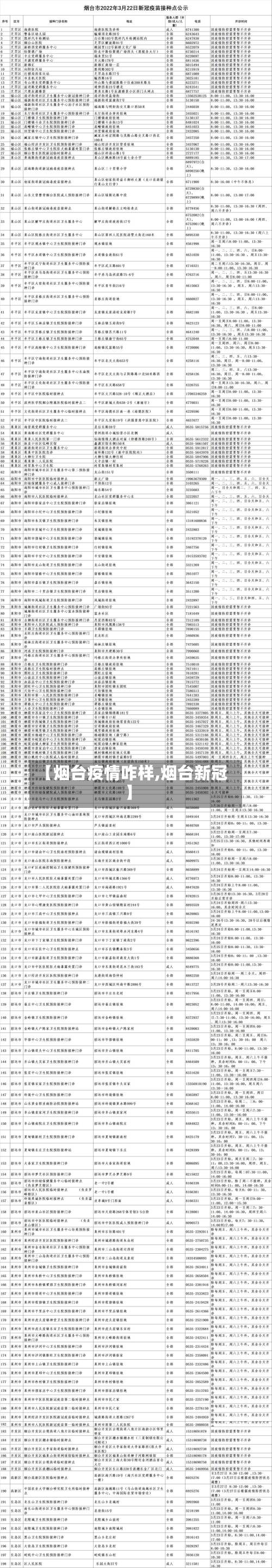 【烟台疫情咋样,烟台新冠】-第3张图片