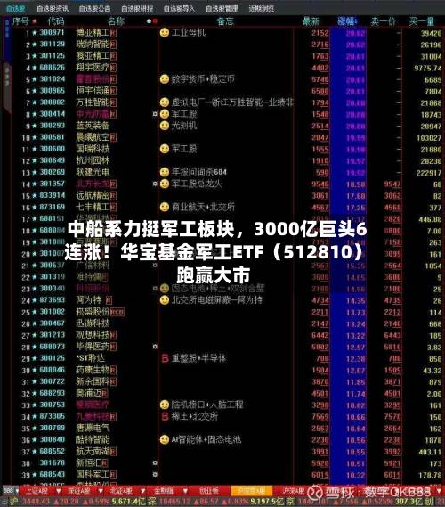 中船系力挺军工板块，3000亿巨头6连涨！华宝基金军工ETF（512810）跑赢大市-第3张图片