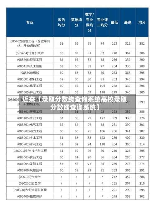 近来【录取分数线查询系统高校录取分数线查询系统】