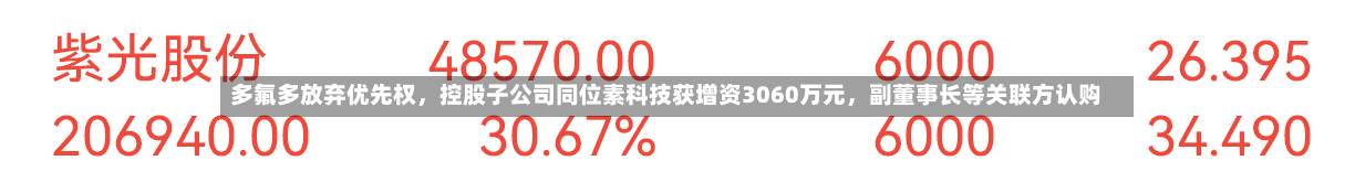 多氟多放弃优先权，控股子公司同位素科技获增资3060万元，副董事长等关联方认购