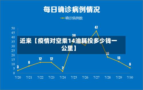 近来【疫情对空乘14油耗投多少钱一公里】-第3张图片