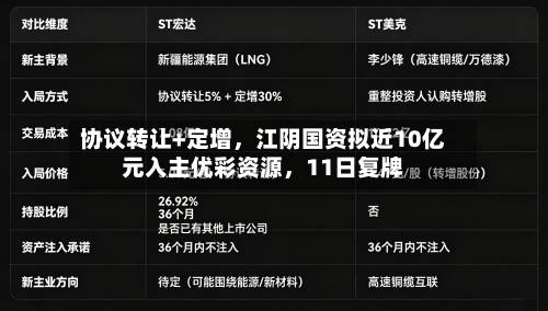协议转让+定增，江阴国资拟近10亿元入主优彩资源，11日复牌