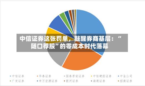 中信证券这张罚单	，敲醒券商基层：“随口荐股”的零成本时代落幕-第3张图片