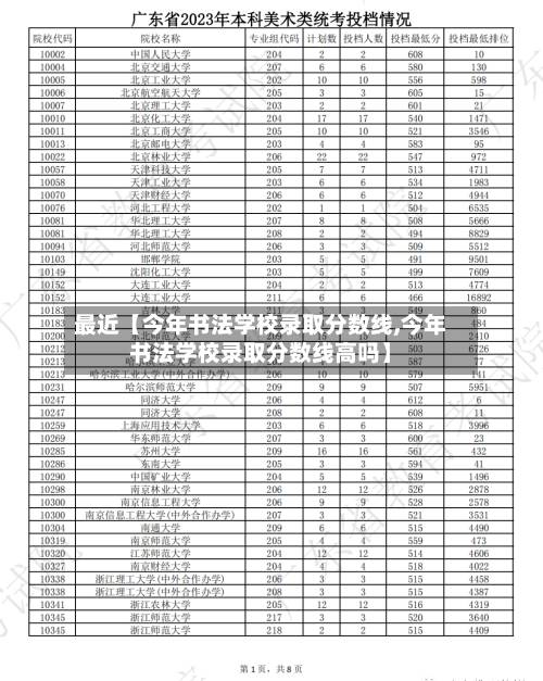 最近【今年书法学校录取分数线,今年书法学校录取分数线高吗】-第1张图片